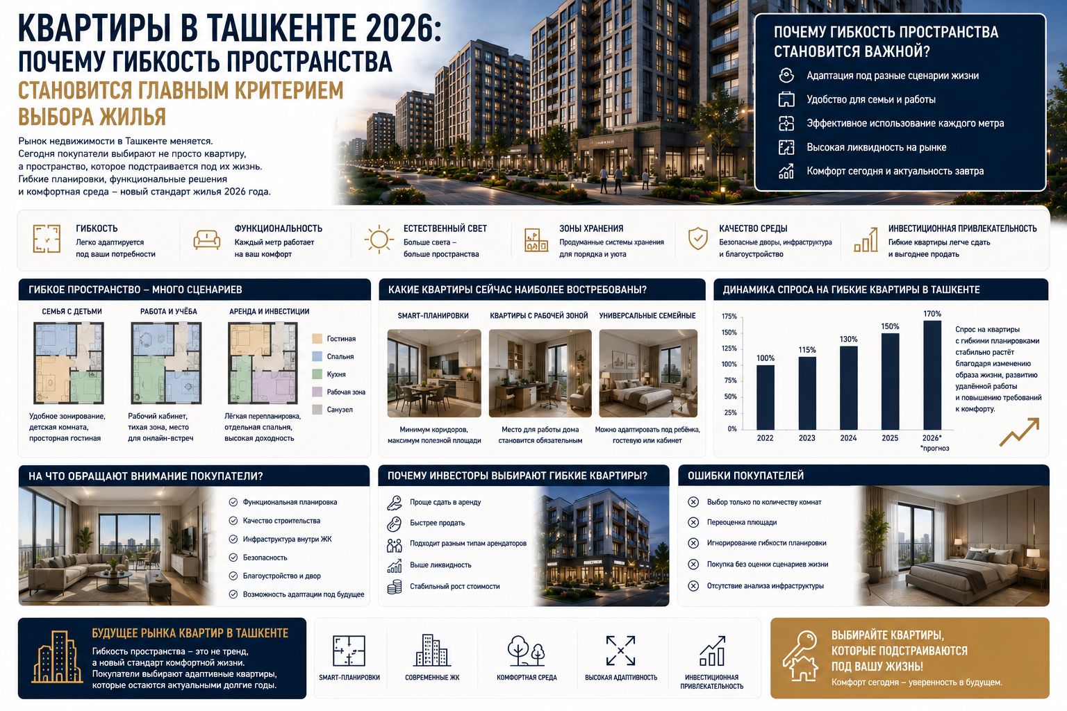 Apartments in Tashkent 2026: why spatial flexibility is becoming the main criterion for choosing a home